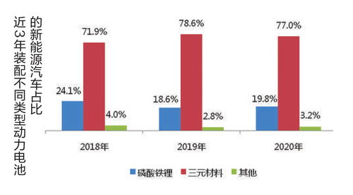 新能源汽車技術(shù)革新 續(xù)航突破與輕量化挑戰(zhàn)