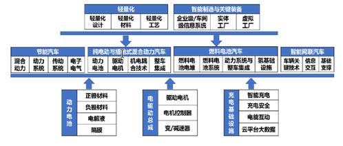 缺芯少電風波再起 比亞迪電池提價與小鵬補裝雷達背后的行業陣痛