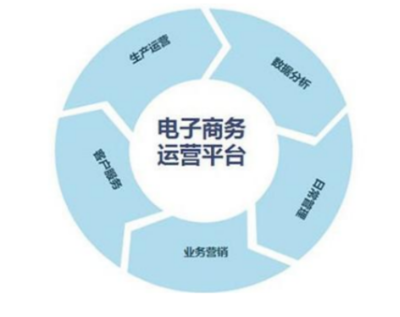電商運(yùn)營(yíng) 機(jī)遇、挑戰(zhàn)與核心實(shí)踐指南